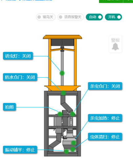 自動(dòng)蟲情測(cè)報(bào)燈圖片5